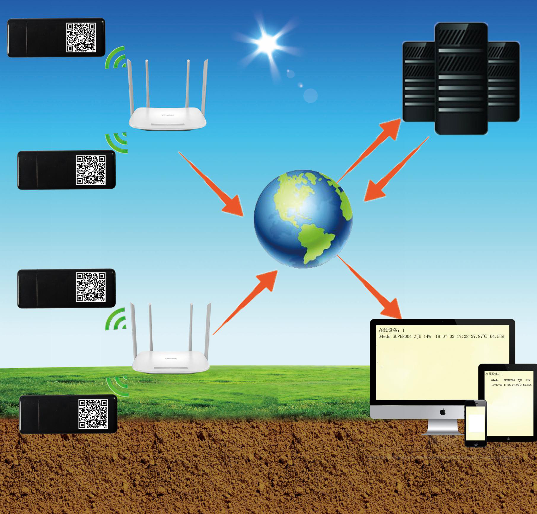 WIFI空氣溫度采集系統(tǒng)